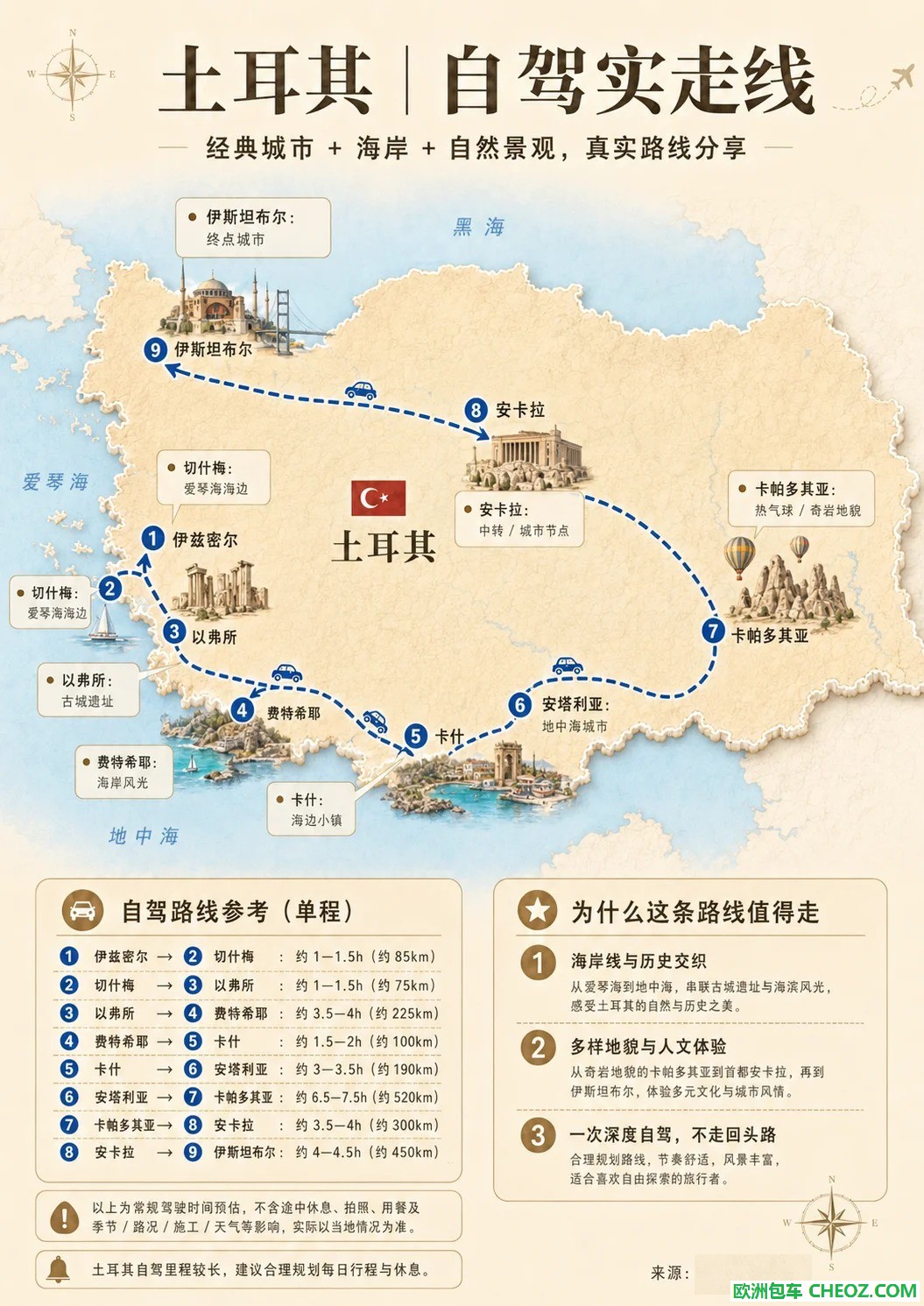 直观😎一张图看懂怎么亚非欧路线怎么走❗️_8.jpg