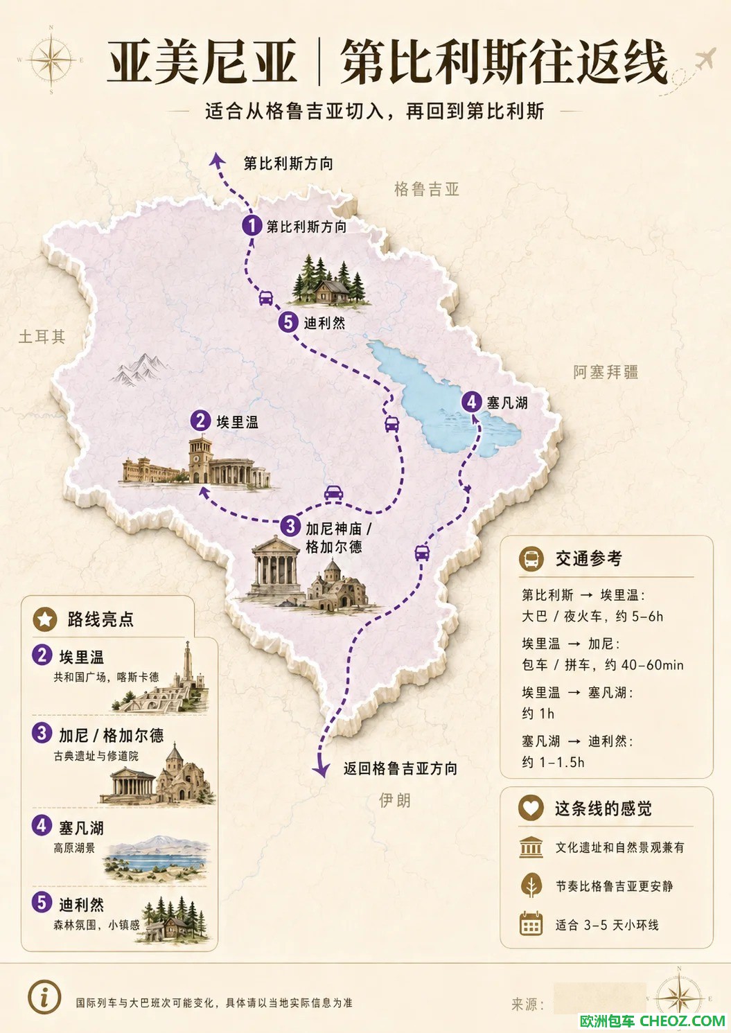 直观😎一张图看懂怎么亚非欧路线怎么走❗️_7.jpg