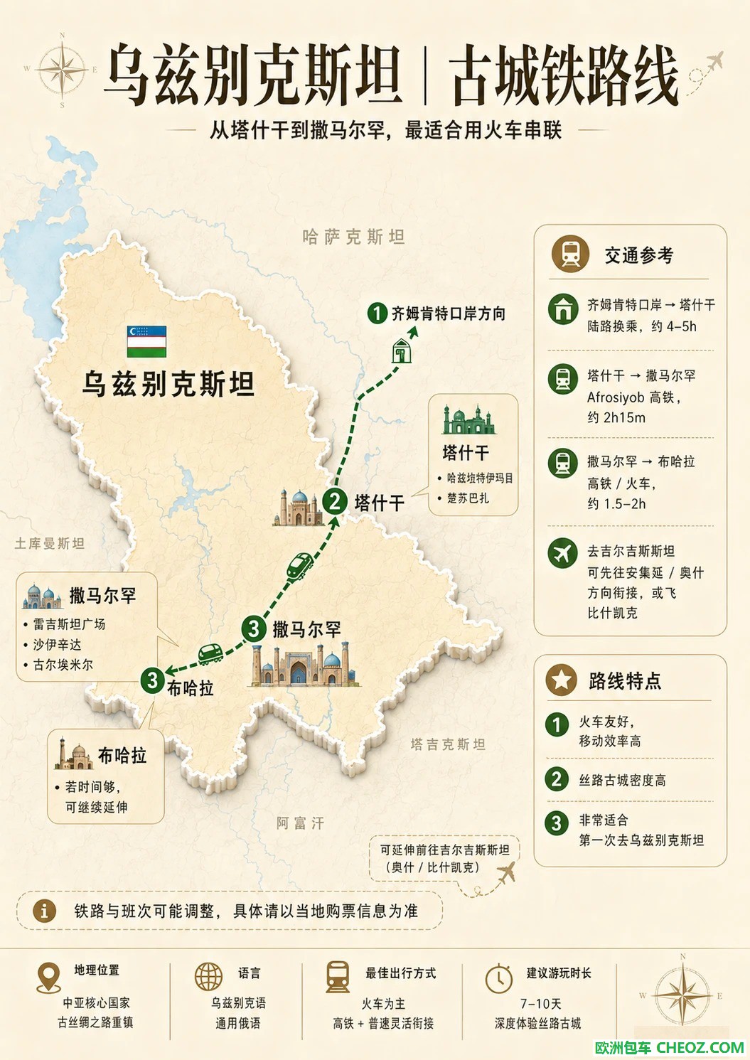 直观😎一张图看懂怎么亚非欧路线怎么走❗️_3.jpg