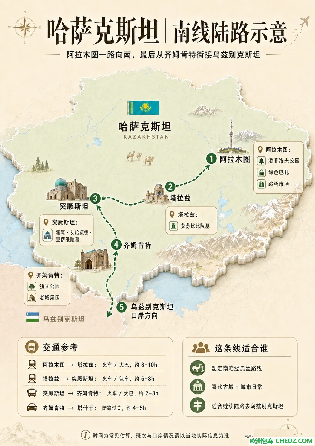 直观😎一张图看懂怎么亚非欧路线怎么走❗️_2_.jpg