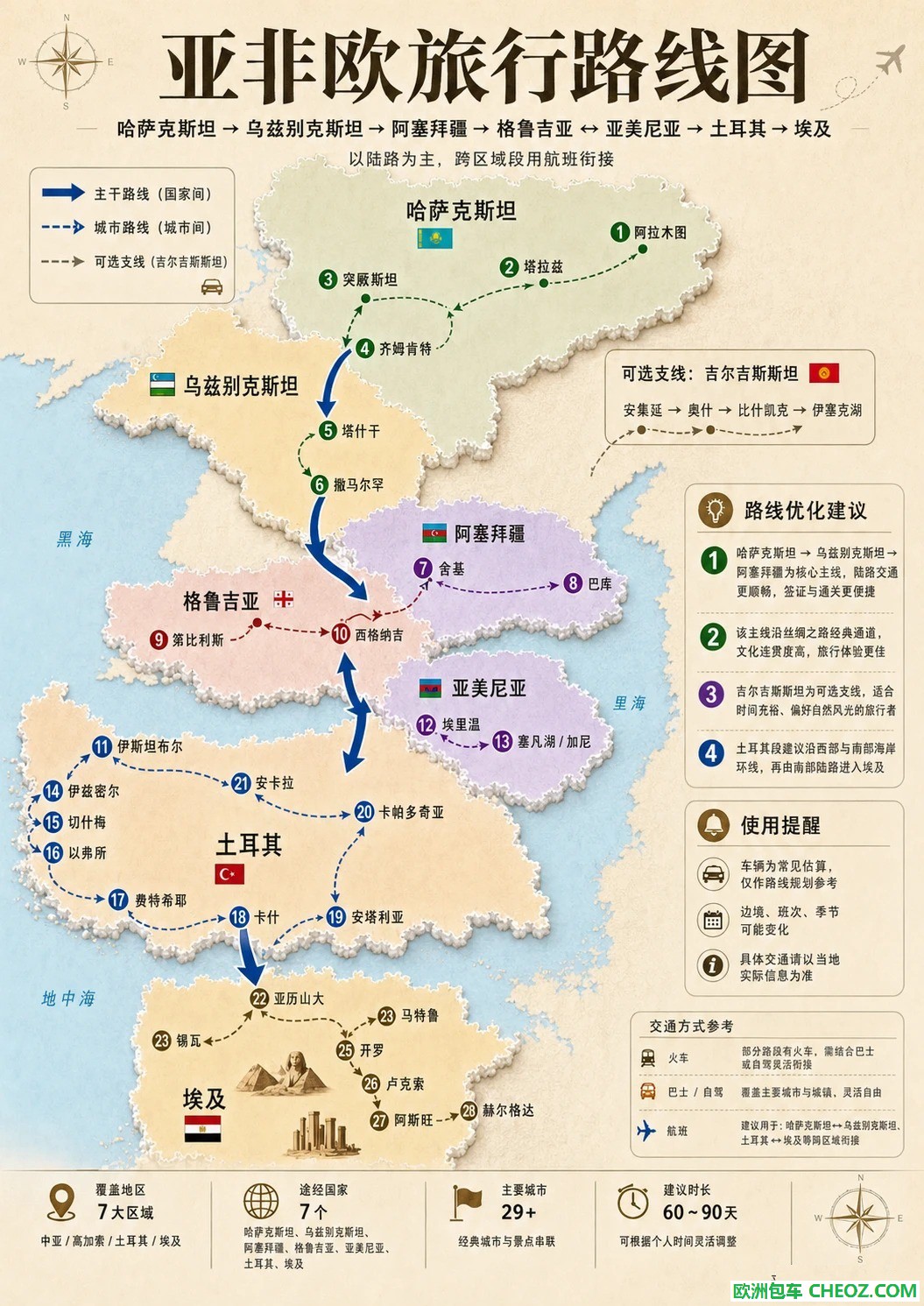 直观😎一张图看懂怎么亚非欧路线怎么走❗️_1.jpg